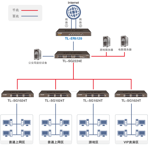 网吧-中型网吧解决方案