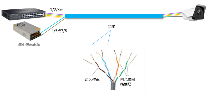 集中供电摄像头供起不来,怎么解决?