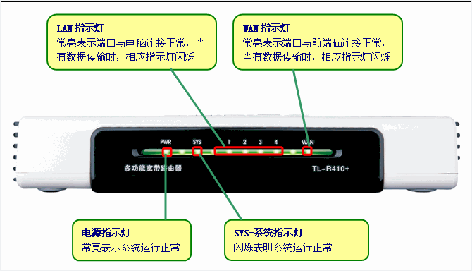 无线路由器指示灯图解图片