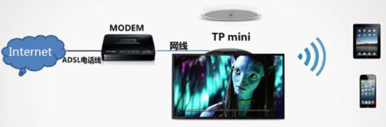 Tp Goconnect TP mini应用介绍-网络接入-以太网PPPoE上网方式 - TP-LINK商用网络