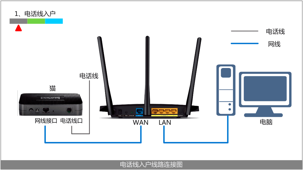 [tl-wr2041n v2.0] 如何设置无线路由器?