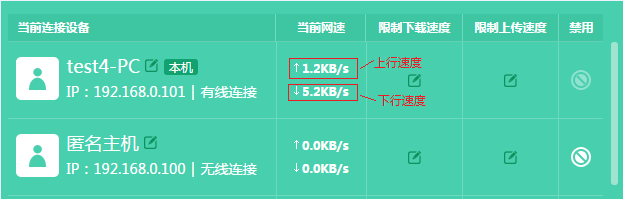 怎么看路由器流量使用情况查询  第1张