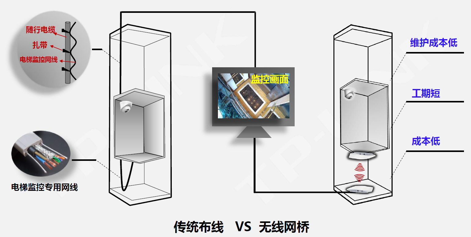 电梯无线监控安装图解图片