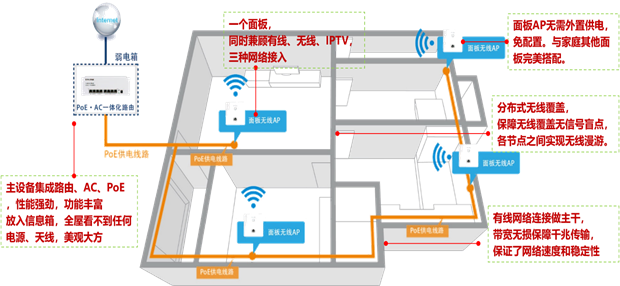 家庭装修网络布线方案图片