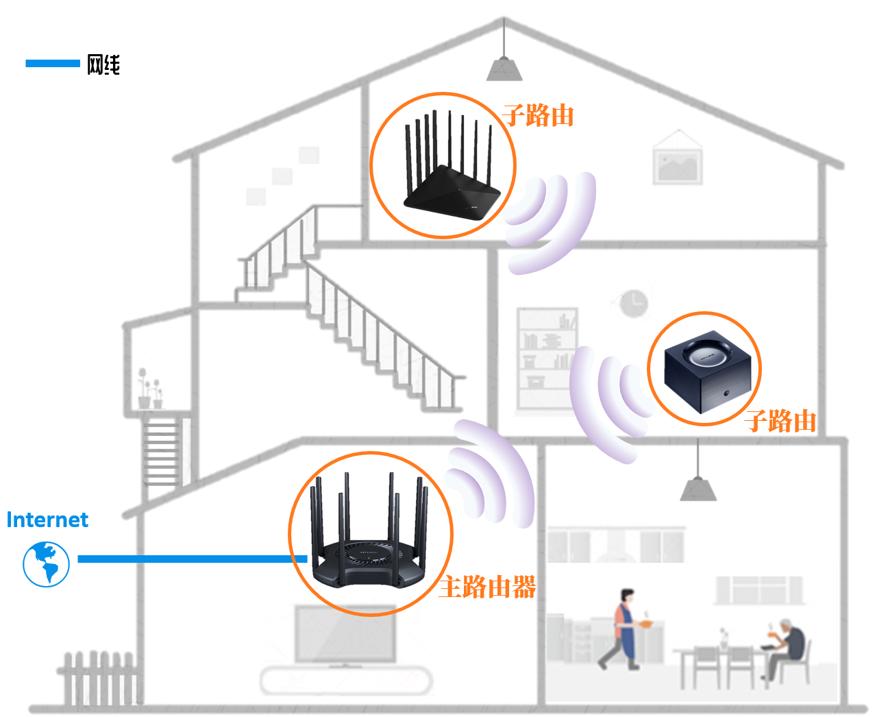 别墅无线覆盖方案 - tp-link商用网络