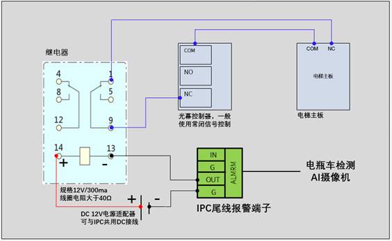 電瓶車檢測攝像機聯動電梯梯控的接線